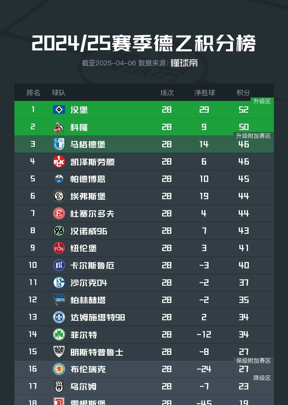 球队快速攀升积分榜，成为黑马候选的简单介绍