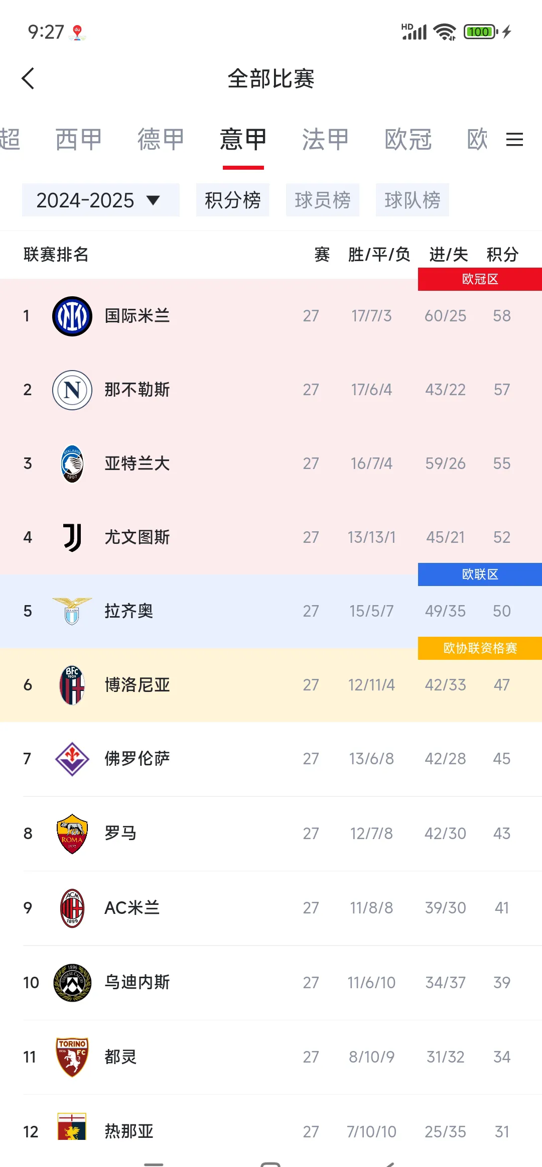 尤文图斯连胜收官，夺得联赛冠军