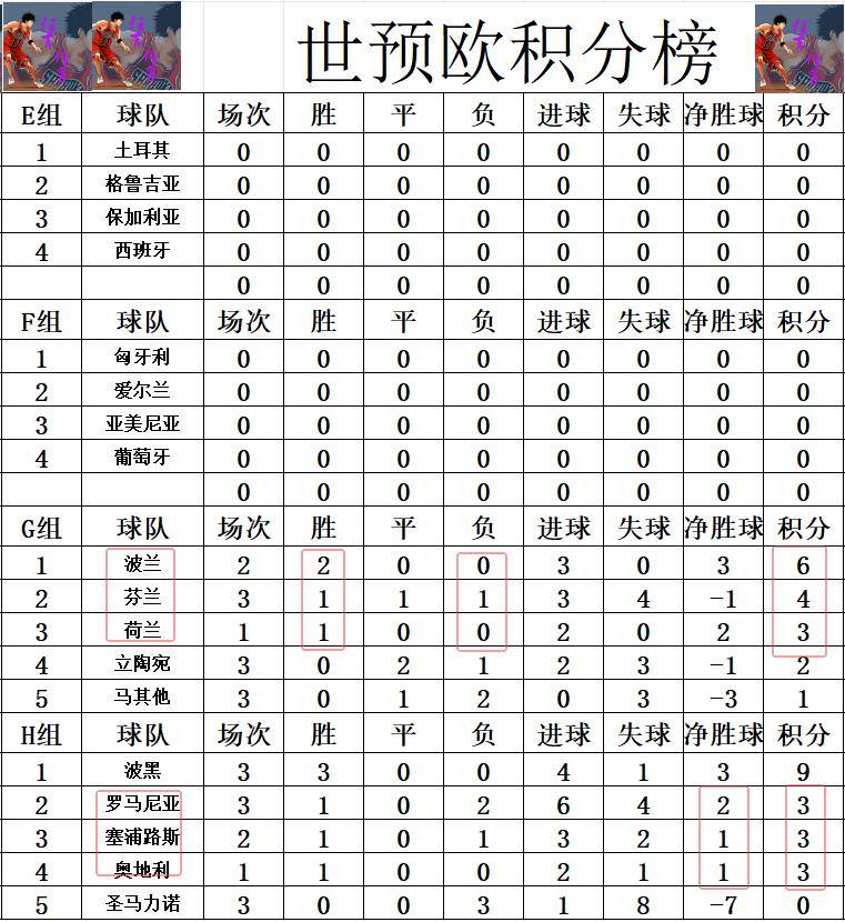 瑞典战胜强敌,欧预赛积分榜上升 瑞典战胜强敌,欧预赛积分榜上升