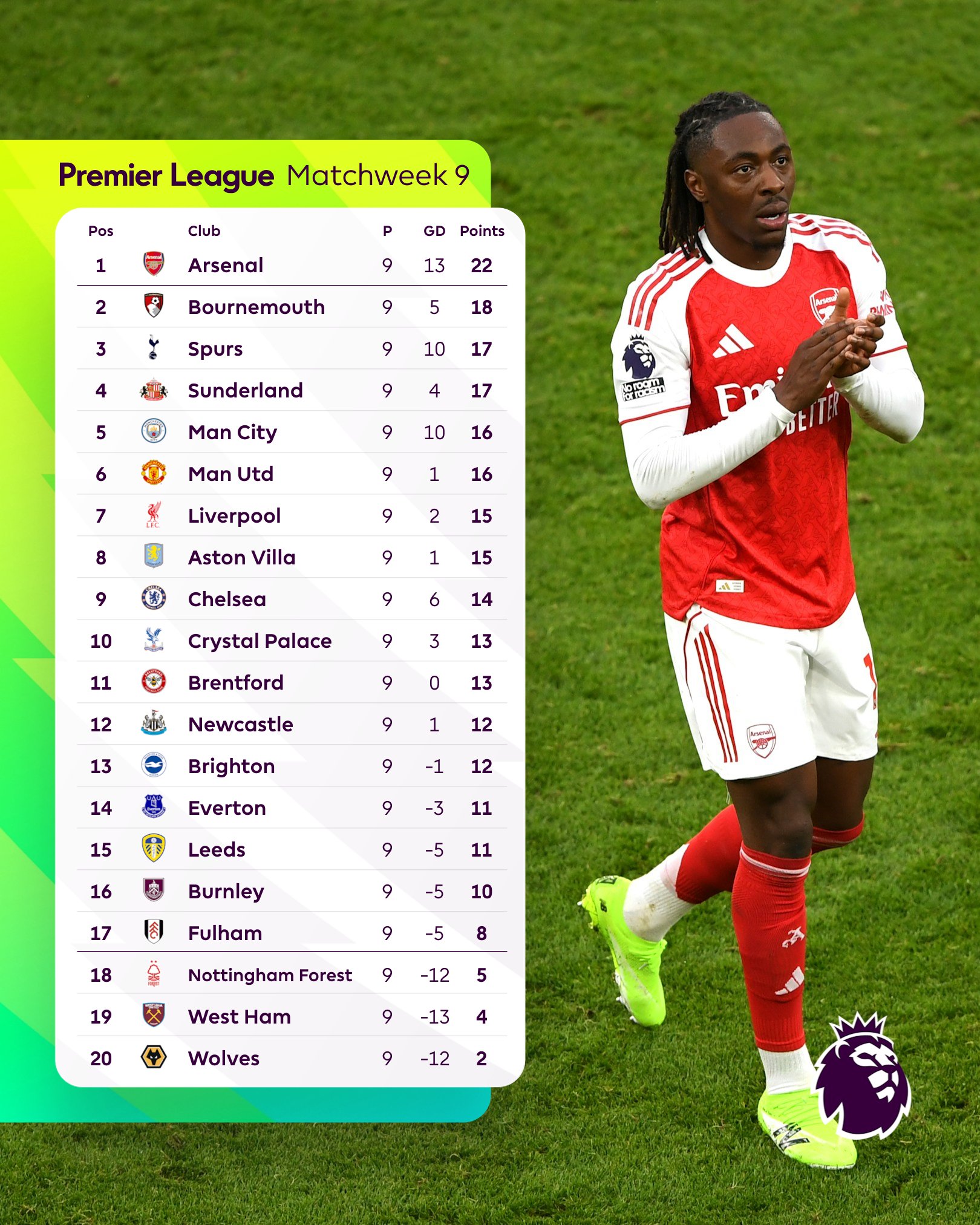 伯恩茅斯胜利收官，高居积分榜的简单介绍